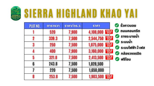 🎉2 แปลงสุดท้าย ⛰️ โครงการ Sierra Highland Khao Yai